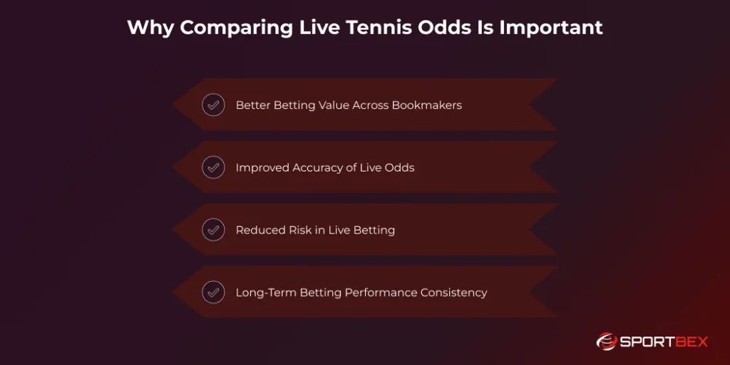Why Comparing Live Tennis Odds Is Important