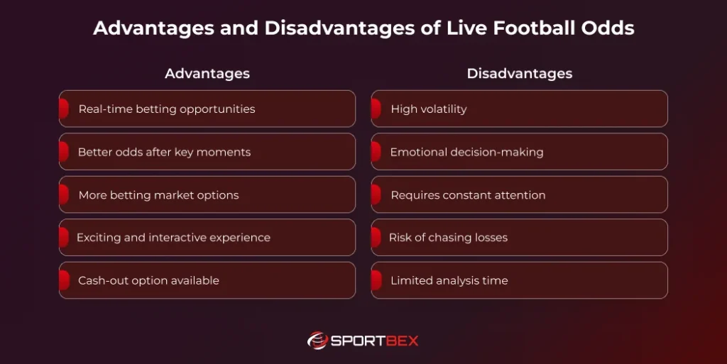 Advantages and Disadvantages of Live Football Odds