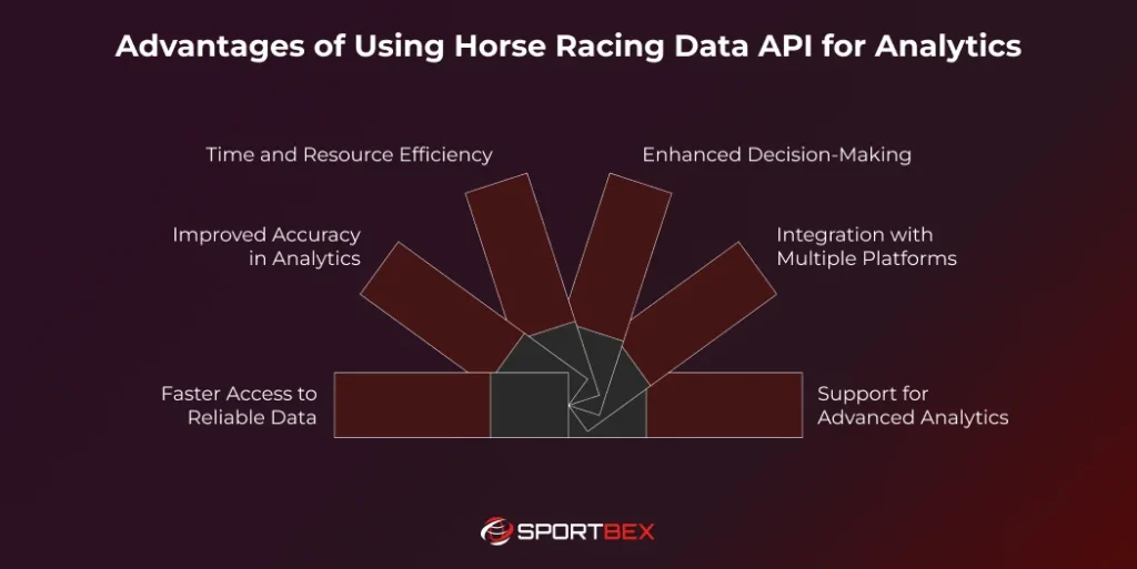 Advantages of Using Horse Racing Data API for Analytics