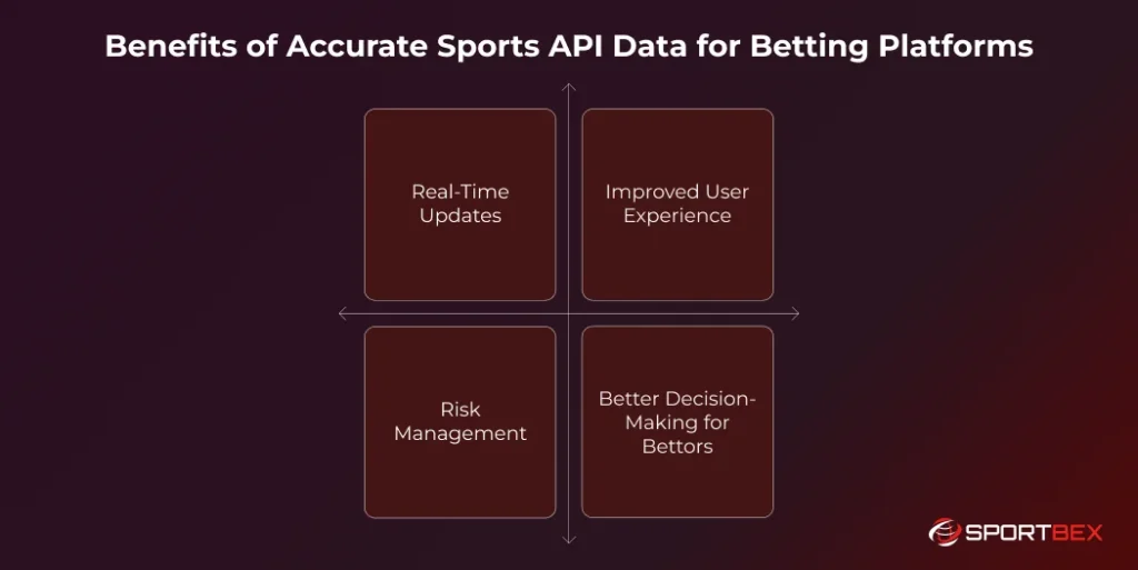 Benefits of Accurate Sports API Data for Betting Platforms