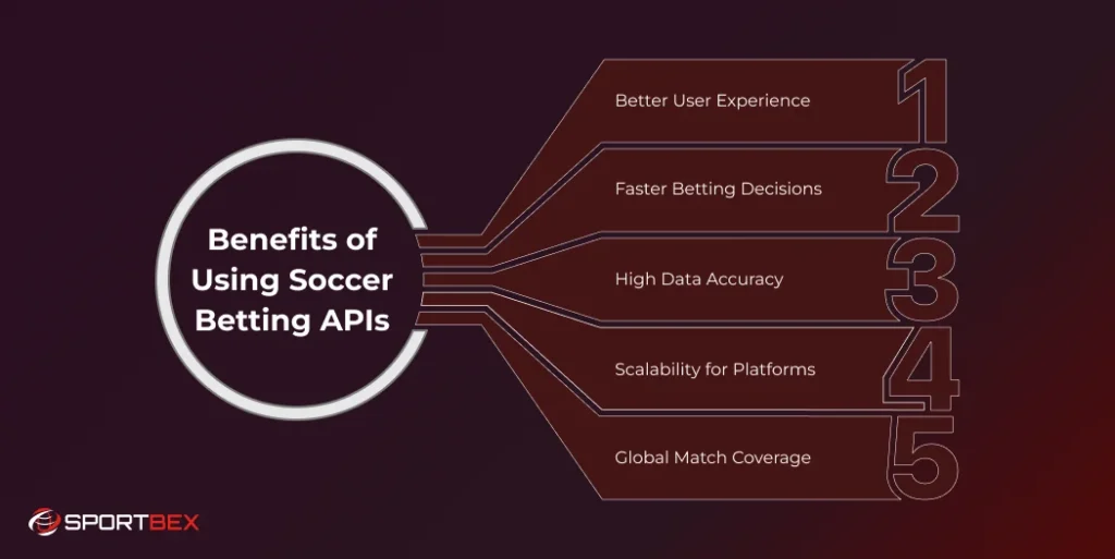 Benefits of Using Soccer Betting APIs