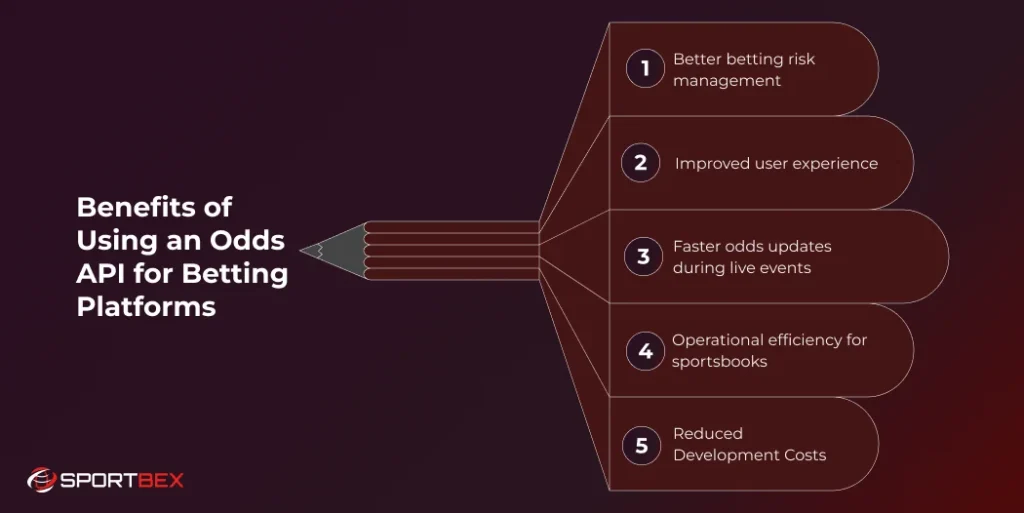 Benefits of Using an Odds API for Betting Platforms