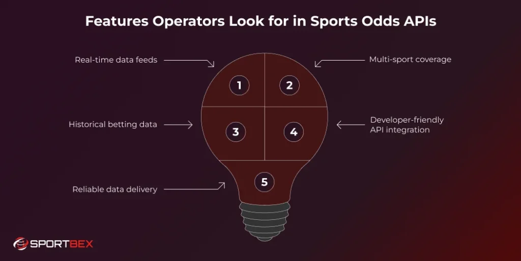 Features Operators Look for in Sports Odds APIs