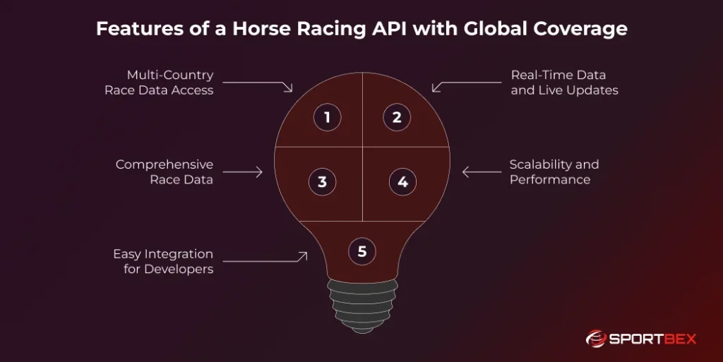 Features of a Horse Racing API with Global Coverage
