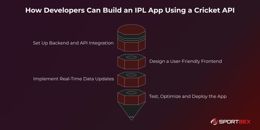 How Developers Can Build an IPL App Using a Cricket API