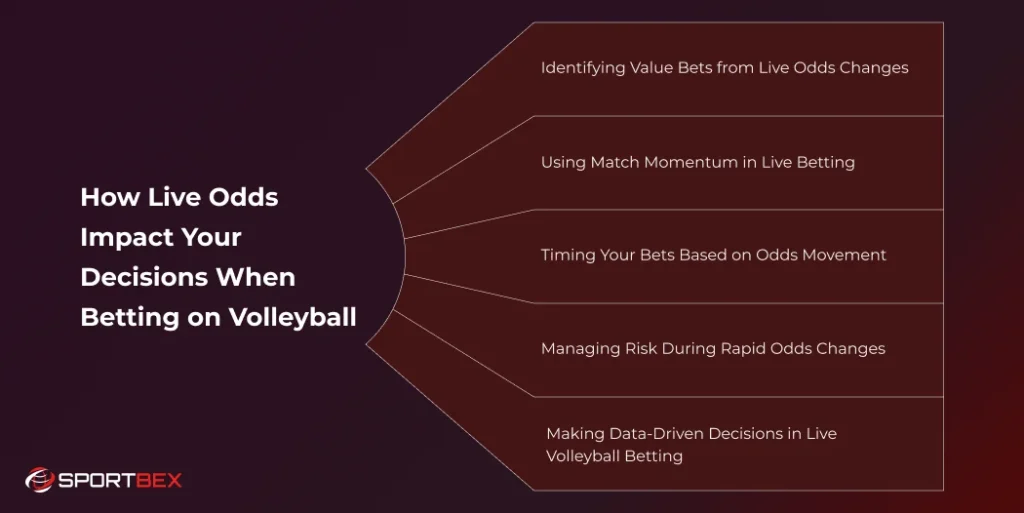 How Live Odds Impact Your Decisions When Betting on Volleyball