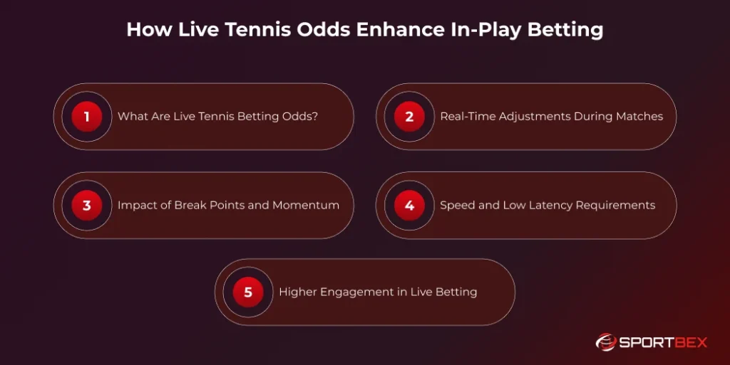 How Live Tennis Odds Enhance In Play Betting