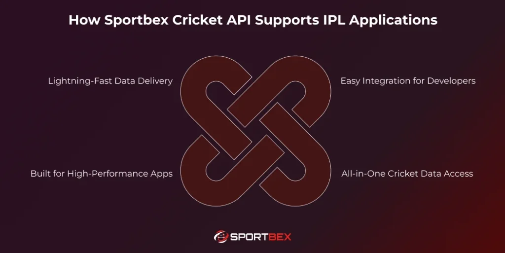 How Sportbex Cricket API Supports IPL Applications
