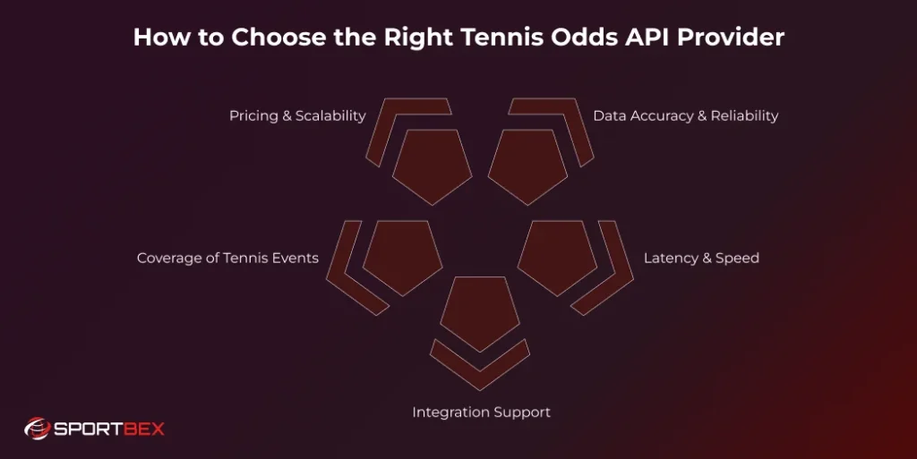 How to Choose the Right Tennis Odds API Provider