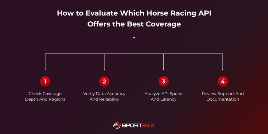 How to Evaluate Which Horse Racing API Offers the Best Coverage