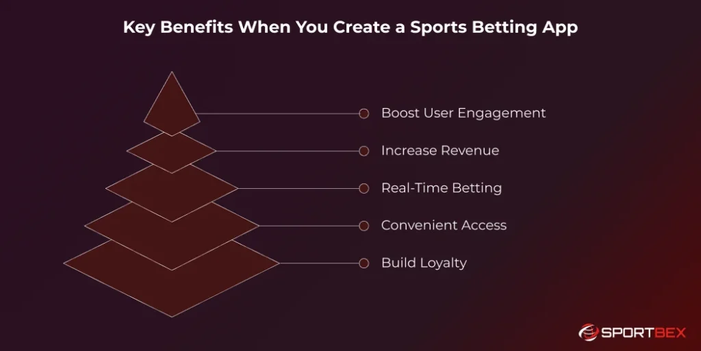 Key Benefits When You Create a Sports Betting App