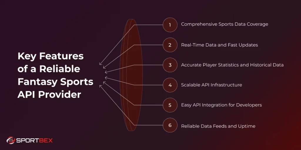 Key Features of a Reliable Fantasy Sports API Provider