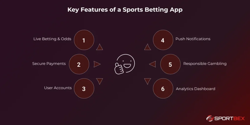 Key Features of a Sports Betting App