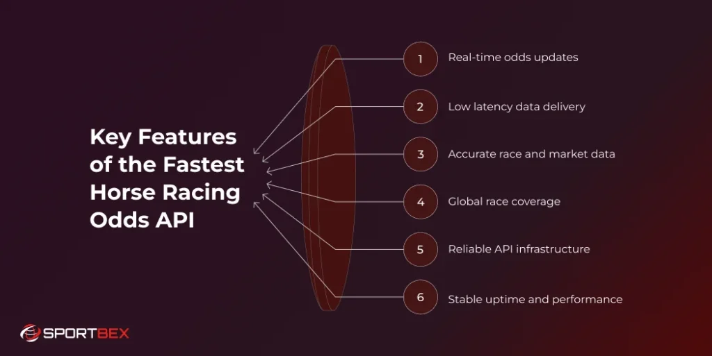 Key Features of the Fastest Horse Racing Odds API