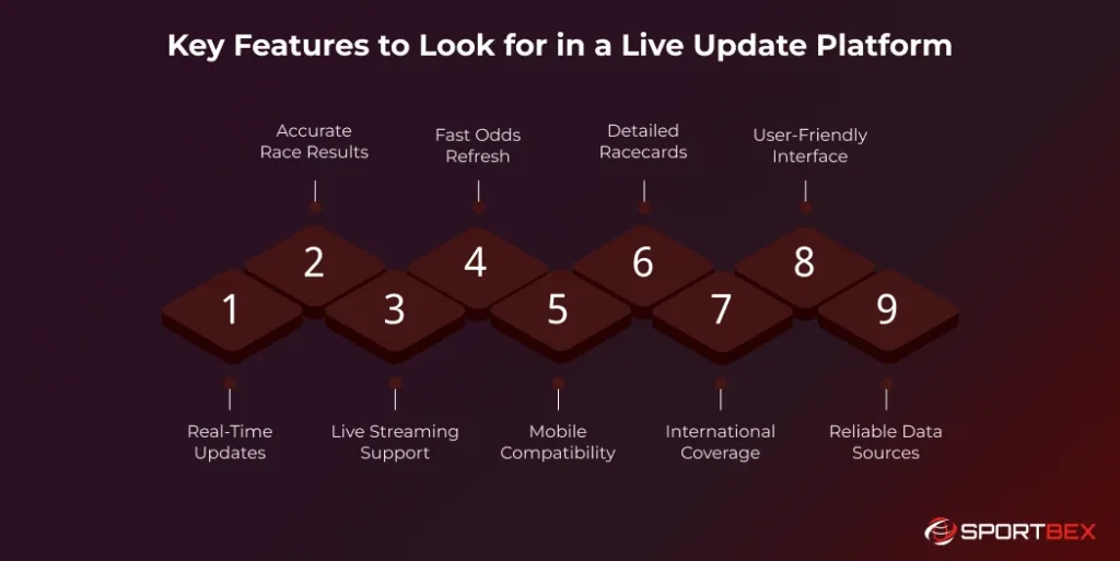 Key Features to Look for in a Live Update Platform