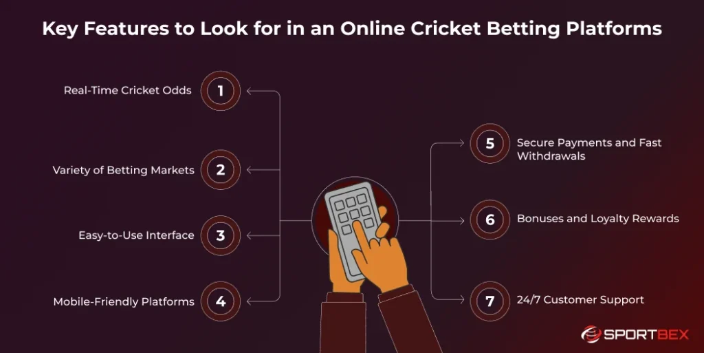Key Features to Look for in an Online Cricket Betting Platforms