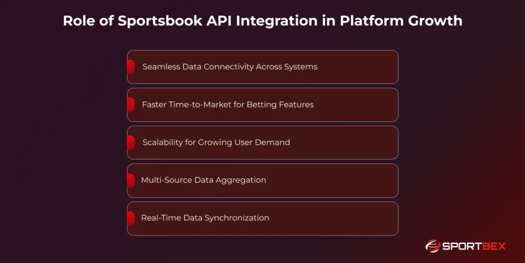 Role of Sportsbook API Integration in Platform Growth