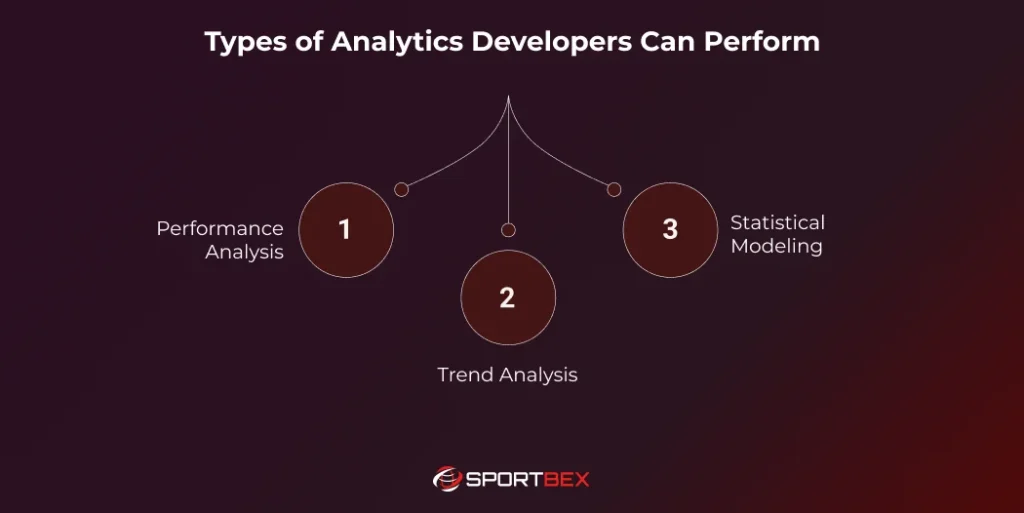 Types of Analytics Developers Can Perform