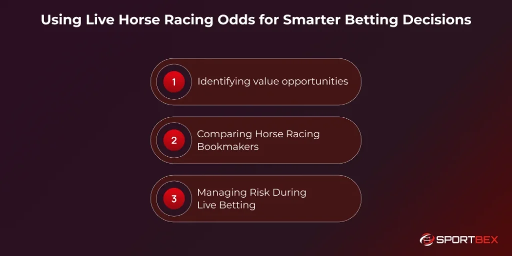 Using Live Horse Racing Odds for Smarter Betting Decisions