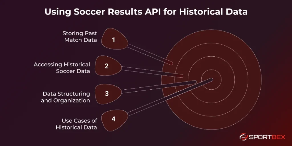 Using Soccer Results API for Historical Data