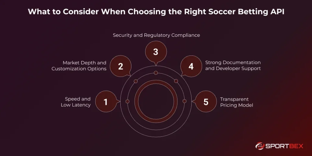 What to Consider When Choosing the Right Soccer Betting API