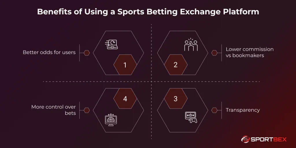 Benefits of Using a Sports Betting Exchange Platform