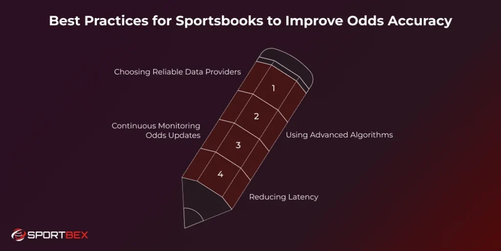 Best Practices for Sportsbooks to Improve Odds Accuracy