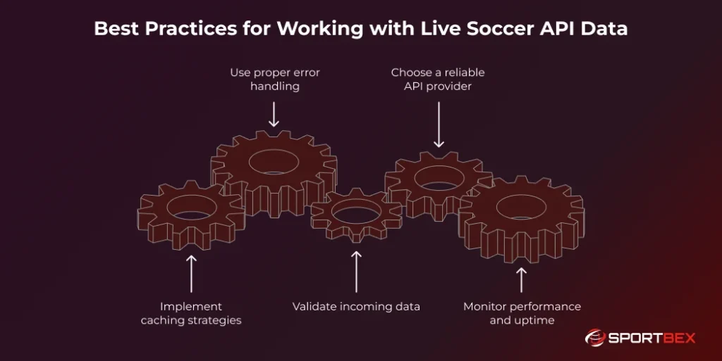 Best Practices for Working with Live Soccer API Data