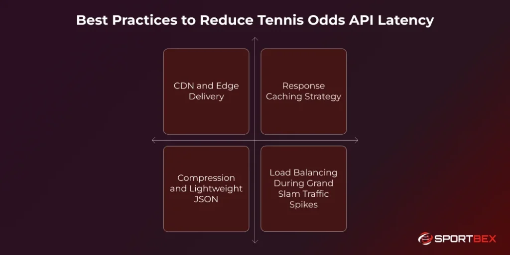 Best Practices to Reduce Tennis Odds API Latency