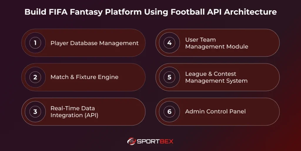 Build FIFA Fantasy Platform Using Football API Architecture