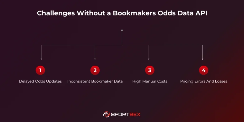 Challenges Without a Bookmakers Odds Data API
