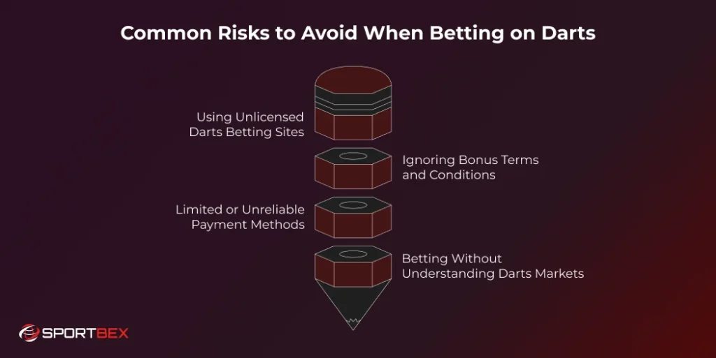 Common Risks to Avoid When Betting on Darts