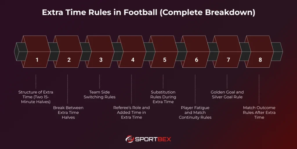 Extra Time Rules in Football Complete Breakdown
