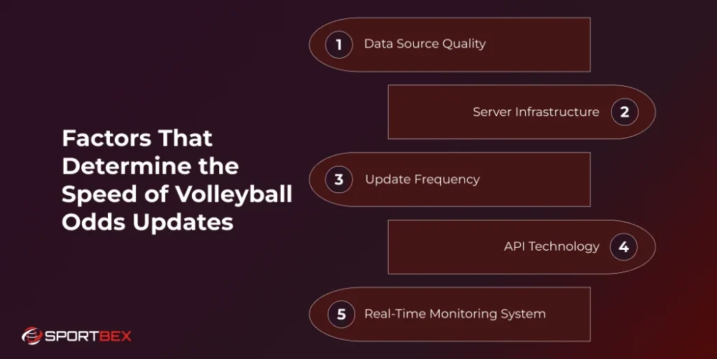 Factors That Determine the Speed of Volleyball Odds Updates