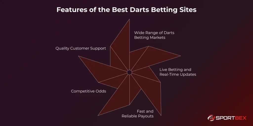 Features of the Best Darts Betting Sites