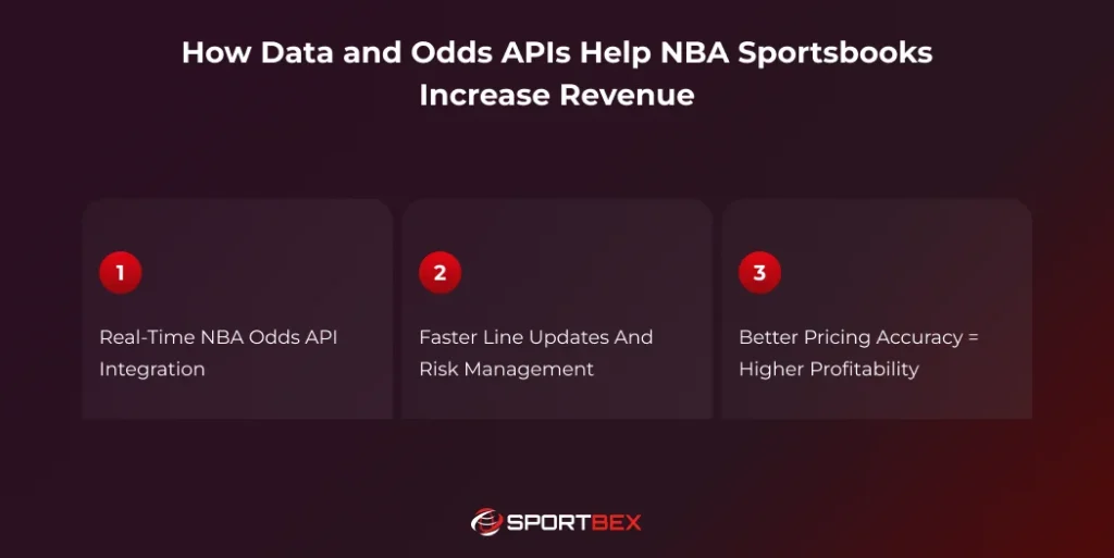 How Data and Odds APIs Help NBA Sportsbooks Increase Revenue