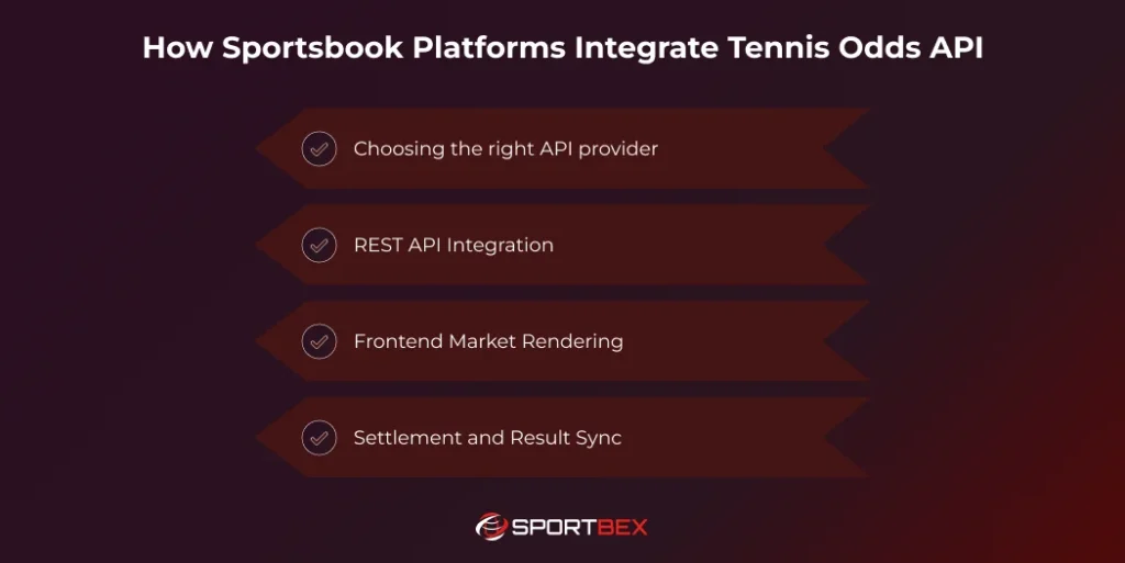How Sportsbook Platforms Integrate Tennis Odds API