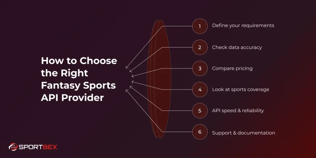 How to Choose the Right Fantasy Sports API Provider