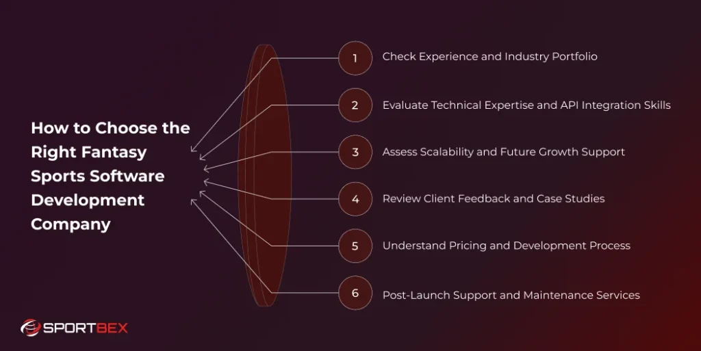 How to Choose the Right Fantasy Sports Software Development Company 1
