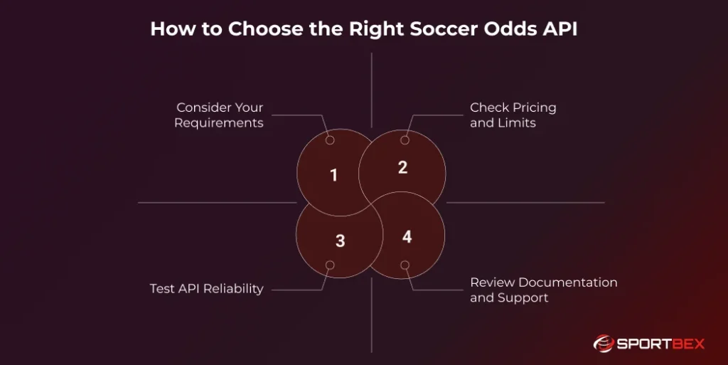 How to Choose the Right Soccer Odds API