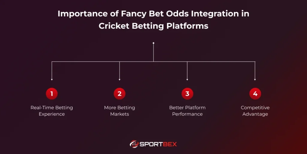 Importance of Fancy Bet Odds Integration in Cricket Betting Platforms
