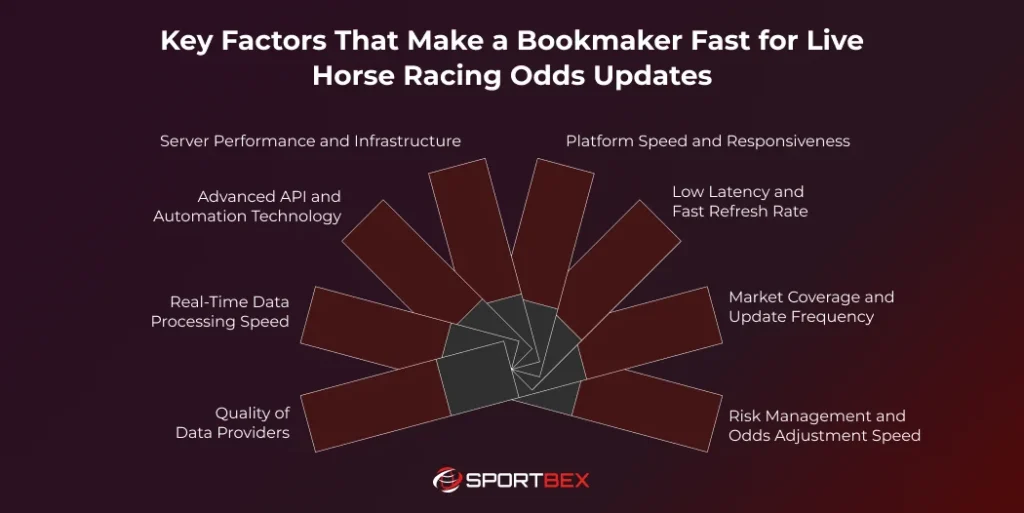 Key Factors That Make a Bookmaker Fast for Live Horse Racing Odds Updates