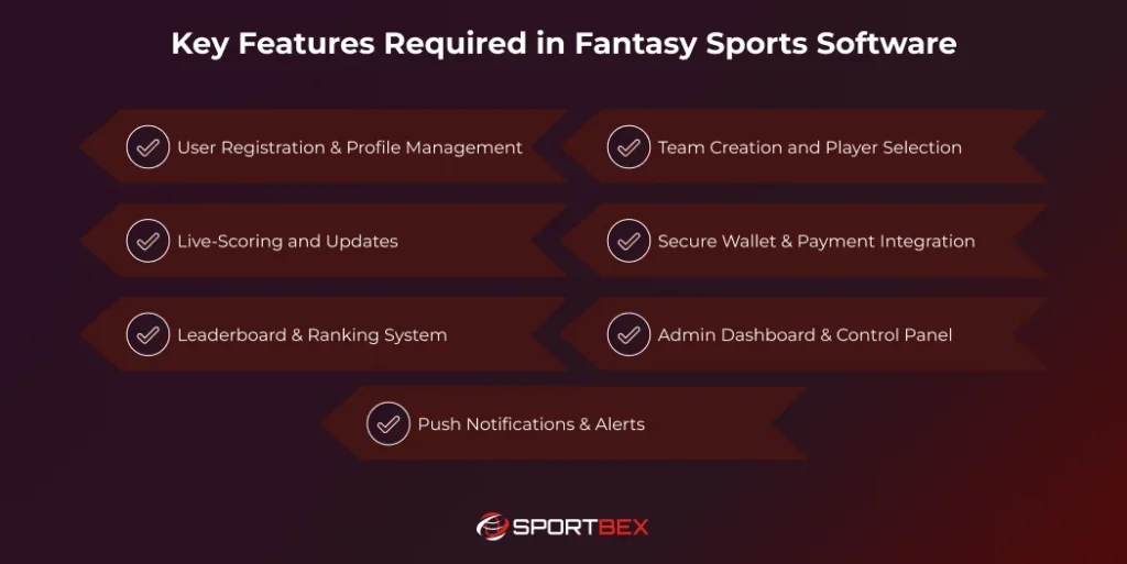 Key Features Required in Fantasy Sports Software 1