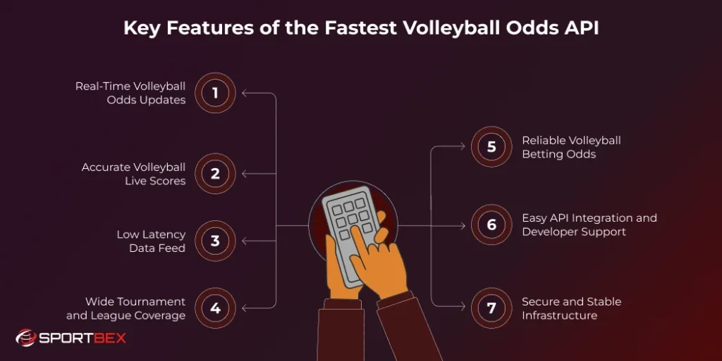 Key Features of the Fastest Volleyball Odds API