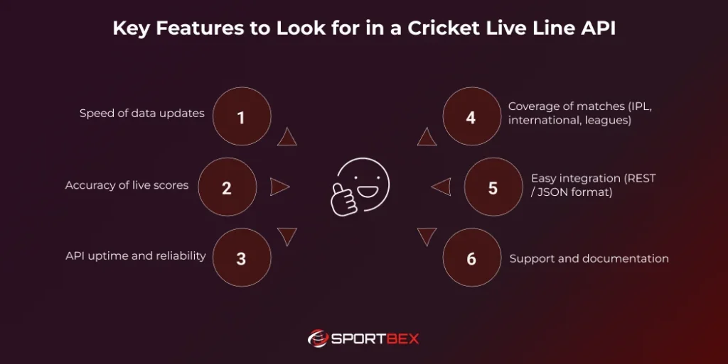 Key Features to Look for in a Cricket Live Line API