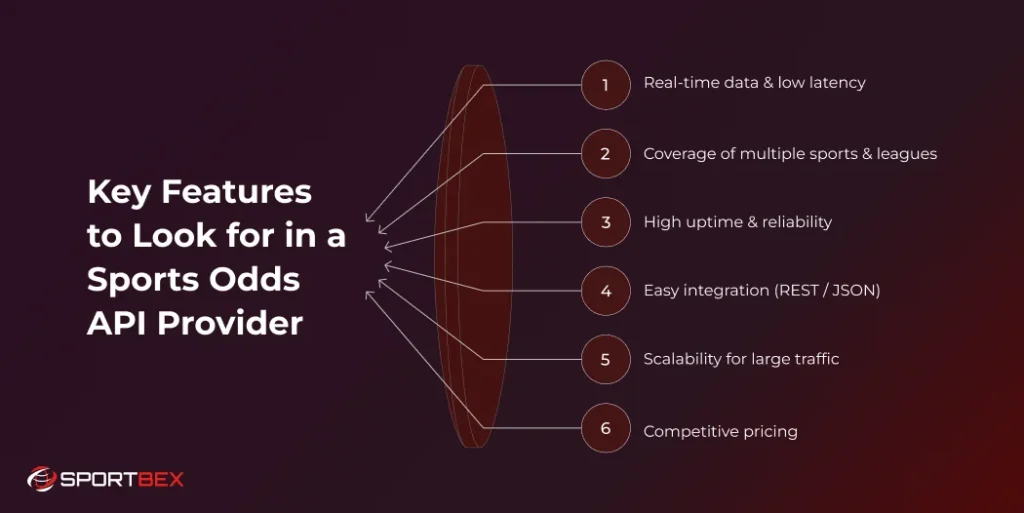 Key Features to Look for in a Sports Odds API Provider