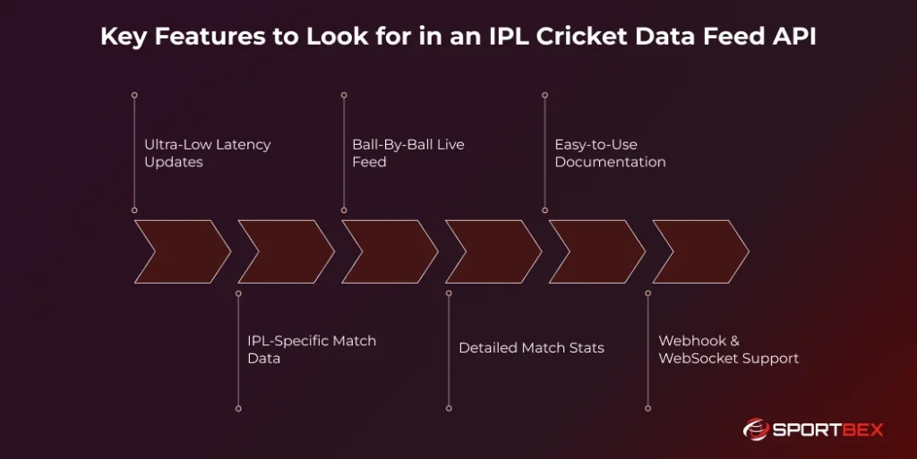 Key Features to Look for in an IPL Cricket Data Feed API