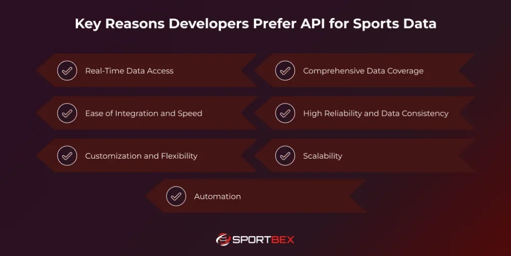 Key Reasons Developers Prefer API for Sports Data