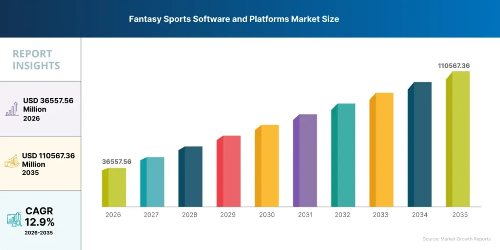 Market Overview for Fantasy Sports Software Development 1