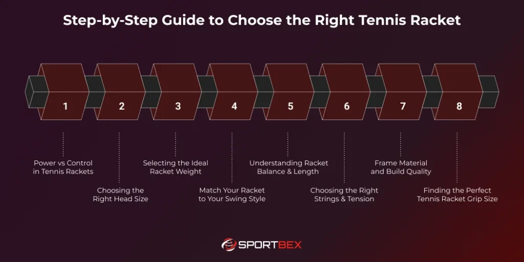 Step by Step Guide to Choose the Right Tennis Racket